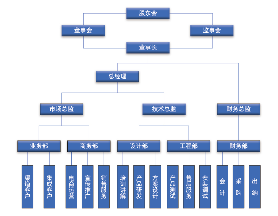 組織機構.jpg